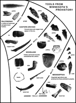 Small Tool Chart