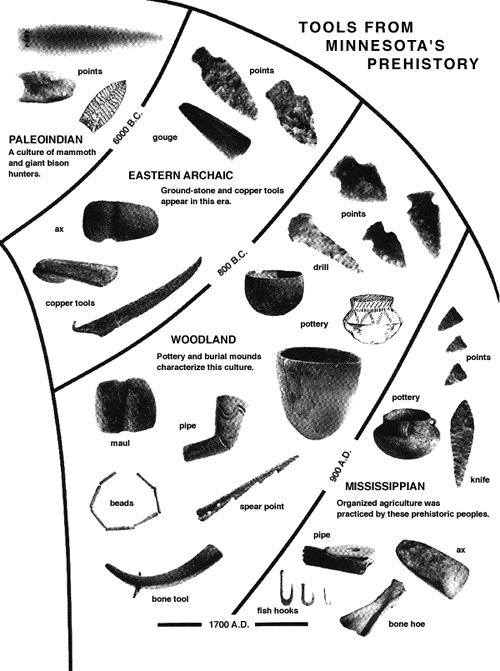 Tool Chart